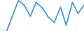 Standard international energy product classification (SIEC): Oil and petroleum products / Geopolitical entity (partner): European Union - 28 countries (2013-2020) / Unit of measure: Thousand tonnes / Geopolitical entity (reporting): Belgium
