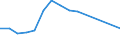 Standard international energy product classification (SIEC): Oil and petroleum products / Geopolitical entity (partner): European Union - 28 countries (2013-2020) / Unit of measure: Thousand tonnes / Geopolitical entity (reporting): Bulgaria