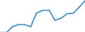 Standard international energy product classification (SIEC): Oil and petroleum products / Geopolitical entity (partner): European Union - 28 countries (2013-2020) / Unit of measure: Thousand tonnes / Geopolitical entity (reporting): Czechia