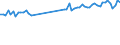 Standard international energy product classification (SIEC): Oil and petroleum products / Geopolitical entity (partner): European Union - 28 countries (2013-2020) / Unit of measure: Thousand tonnes / Geopolitical entity (reporting): Germany