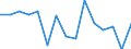 Standard international energy product classification (SIEC): Oil and petroleum products / Geopolitical entity (partner): European Union - 28 countries (2013-2020) / Unit of measure: Thousand tonnes / Geopolitical entity (reporting): France