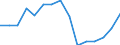 Standard international energy product classification (SIEC): Oil and petroleum products / Geopolitical entity (partner): European Union - 28 countries (2013-2020) / Unit of measure: Thousand tonnes / Geopolitical entity (reporting): Latvia