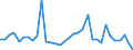 Standard international energy product classification (SIEC): Oil and petroleum products / Geopolitical entity (partner): European Union - 28 countries (2013-2020) / Unit of measure: Thousand tonnes / Geopolitical entity (reporting): Luxembourg