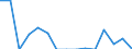 Standard international energy product classification (SIEC): Oil and petroleum products / Geopolitical entity (partner): European Union - 28 countries (2013-2020) / Unit of measure: Thousand tonnes / Geopolitical entity (reporting): Malta