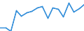 Standard international energy product classification (SIEC): Oil and petroleum products / Geopolitical entity (partner): European Union - 28 countries (2013-2020) / Unit of measure: Thousand tonnes / Geopolitical entity (reporting): Netherlands