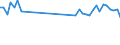 Standard international energy product classification (SIEC): Oil and petroleum products / Geopolitical entity (partner): European Union - 28 countries (2013-2020) / Unit of measure: Thousand tonnes / Geopolitical entity (reporting): Poland