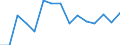 Standard international energy product classification (SIEC): Oil and petroleum products / Geopolitical entity (partner): European Union - 28 countries (2013-2020) / Unit of measure: Thousand tonnes / Geopolitical entity (reporting): Slovenia