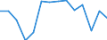 Standard international energy product classification (SIEC): Oil and petroleum products / Geopolitical entity (partner): European Union - 28 countries (2013-2020) / Unit of measure: Thousand tonnes / Geopolitical entity (reporting): Slovakia