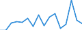 Standard international energy product classification (SIEC): Oil and petroleum products / Geopolitical entity (partner): European Union - 28 countries (2013-2020) / Unit of measure: Thousand tonnes / Geopolitical entity (reporting): Finland