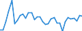 Standard international energy product classification (SIEC): Oil and petroleum products / Geopolitical entity (partner): European Union - 28 countries (2013-2020) / Unit of measure: Thousand tonnes / Geopolitical entity (reporting): Sweden