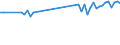 Standard international energy product classification (SIEC): Oil and petroleum products / Geopolitical entity (partner): European Union - 28 countries (2013-2020) / Unit of measure: Thousand tonnes / Geopolitical entity (reporting): Norway