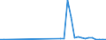 Standard international energy product classification (SIEC): Oil and petroleum products / Geopolitical entity (partner): European Union - 28 countries (2013-2020) / Unit of measure: Thousand tonnes / Geopolitical entity (reporting): Georgia