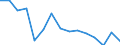 Standard international energy product classification (SIEC): Oil and petroleum products / Geopolitical entity (partner): European Union - 28 countries (2013-2020) / Unit of measure: Thousand tonnes / Geopolitical entity (reporting): Serbia