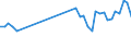 Standard international energy product classification (SIEC): Oil and petroleum products / Geopolitical entity (partner): European Union - 28 countries (2013-2020) / Unit of measure: Thousand tonnes / Geopolitical entity (reporting): Türkiye
