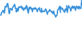 Standard international energy product classification (SIEC): Oil and petroleum products / Geopolitical entity (partner): Belgium / Unit of measure: Thousand tonnes / Geopolitical entity (reporting): European Union - 27 countries (from 2020)