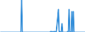 Standard international energy product classification (SIEC): Oil and petroleum products / Geopolitical entity (partner): Belgium / Unit of measure: Thousand tonnes / Geopolitical entity (reporting): Bulgaria