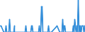 Standard international energy product classification (SIEC): Oil and petroleum products / Geopolitical entity (partner): Belgium / Unit of measure: Thousand tonnes / Geopolitical entity (reporting): Czechia
