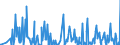 Standard international energy product classification (SIEC): Oil and petroleum products / Geopolitical entity (partner): Belgium / Unit of measure: Thousand tonnes / Geopolitical entity (reporting): Denmark