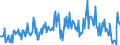 Standard international energy product classification (SIEC): Oil and petroleum products / Geopolitical entity (partner): Belgium / Unit of measure: Thousand tonnes / Geopolitical entity (reporting): Germany