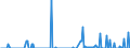 Standard international energy product classification (SIEC): Oil and petroleum products / Geopolitical entity (partner): Belgium / Unit of measure: Thousand tonnes / Geopolitical entity (reporting): Ireland