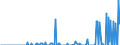 Standard international energy product classification (SIEC): Oil and petroleum products / Geopolitical entity (partner): Belgium / Unit of measure: Thousand tonnes / Geopolitical entity (reporting): Greece