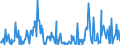 Standard international energy product classification (SIEC): Oil and petroleum products / Geopolitical entity (partner): Belgium / Unit of measure: Thousand tonnes / Geopolitical entity (reporting): Italy