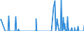 Standard international energy product classification (SIEC): Oil and petroleum products / Geopolitical entity (partner): Belgium / Unit of measure: Thousand tonnes / Geopolitical entity (reporting): Lithuania