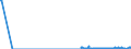 Standard international energy product classification (SIEC): Oil and petroleum products / Geopolitical entity (partner): Belgium / Unit of measure: Thousand tonnes / Geopolitical entity (reporting): Luxembourg