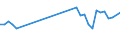 Standard international energy product classification (SIEC): Oil and petroleum products / Geopolitical entity (partner): European Union - 28 countries (2013-2020) / Unit of measure: Thousand tonnes / Geopolitical entity (reporting): Türkiye