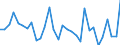 Standard international energy product classification (SIEC): Oil and petroleum products / Geopolitical entity (partner): Belgium / Unit of measure: Thousand tonnes / Geopolitical entity (reporting): Euro area – 21 countries (from 2026)