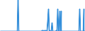 Standard international energy product classification (SIEC): Oil and petroleum products / Geopolitical entity (partner): Belgium / Unit of measure: Thousand tonnes / Geopolitical entity (reporting): Bulgaria