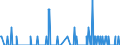 Standard international energy product classification (SIEC): Oil and petroleum products / Geopolitical entity (partner): Belgium / Unit of measure: Thousand tonnes / Geopolitical entity (reporting): Czechia