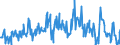 Standard international energy product classification (SIEC): Oil and petroleum products / Geopolitical entity (partner): Belgium / Unit of measure: Thousand tonnes / Geopolitical entity (reporting): Germany
