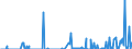 Standard international energy product classification (SIEC): Oil and petroleum products / Geopolitical entity (partner): Belgium / Unit of measure: Thousand tonnes / Geopolitical entity (reporting): Ireland
