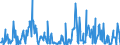 Standard international energy product classification (SIEC): Oil and petroleum products / Geopolitical entity (partner): Belgium / Unit of measure: Thousand tonnes / Geopolitical entity (reporting): Italy