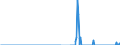 Standard international energy product classification (SIEC): Oil and petroleum products / Geopolitical entity (partner): Belgium / Unit of measure: Thousand tonnes / Geopolitical entity (reporting): Latvia