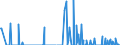 Standard international energy product classification (SIEC): Oil and petroleum products / Geopolitical entity (partner): Belgium / Unit of measure: Thousand tonnes / Geopolitical entity (reporting): Lithuania