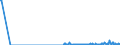 Standard international energy product classification (SIEC): Oil and petroleum products / Geopolitical entity (partner): Belgium / Unit of measure: Thousand tonnes / Geopolitical entity (reporting): Luxembourg