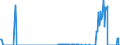 Standard international energy product classification (SIEC): Oil and petroleum products / Geopolitical entity (partner): Belgium / Unit of measure: Thousand tonnes / Geopolitical entity (reporting): Austria
