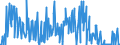 Standard international energy product classification (SIEC): Oil and petroleum products / Geopolitical entity (partner): Belgium / Unit of measure: Thousand tonnes / Geopolitical entity (reporting): Poland