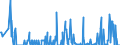 Standard international energy product classification (SIEC): Oil and petroleum products / Geopolitical entity (partner): Belgium / Unit of measure: Thousand tonnes / Geopolitical entity (reporting): Slovakia