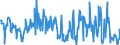 Standard international energy product classification (SIEC): Oil and petroleum products / Geopolitical entity (partner): Belgium / Unit of measure: Thousand tonnes / Geopolitical entity (reporting): Finland