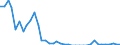 Standardisierte internationale Klassifikation der Energieprodukte (SIEC): Feste fossile Brennstoffe / Geopolitische Partnereinheit: Belgien / Maßeinheit: Tausend Tonnen / Geopolitische Meldeeinheit: Niederlande