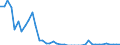 Standardisierte internationale Klassifikation der Energieprodukte (SIEC): Feste fossile Brennstoffe / Geopolitische Partnereinheit: Belgien / Maßeinheit: Tausend Tonnen / Geopolitische Meldeeinheit: Niederlande
