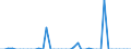 Standardisierte internationale Klassifikation der Energieprodukte (SIEC): Feste fossile Brennstoffe / Geopolitische Partnereinheit: Belgien / Maßeinheit: Tausend Tonnen / Geopolitische Meldeeinheit: Norwegen