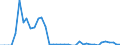 Standardisierte internationale Klassifikation der Energieprodukte (SIEC): Feste fossile Brennstoffe / Geopolitische Partnereinheit: Bulgarien / Maßeinheit: Tausend Tonnen / Geopolitische Meldeeinheit: Europäische Union - 27 Länder (ab 2020)