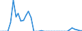 Standardisierte internationale Klassifikation der Energieprodukte (SIEC): Feste fossile Brennstoffe / Geopolitische Partnereinheit: Bulgarien / Maßeinheit: Tausend Tonnen / Geopolitische Meldeeinheit: Polen