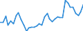 Standardisierte internationale Klassifikation der Energieprodukte (SIEC): Feste fossile Brennstoffe / Geopolitische Partnereinheit: Tschechien / Maßeinheit: Tausend Tonnen / Geopolitische Meldeeinheit: Europäische Union - 27 Länder (ab 2020)
