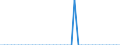 Standardisierte internationale Klassifikation der Energieprodukte (SIEC): Feste fossile Brennstoffe / Geopolitische Partnereinheit: Bulgarien / Maßeinheit: Tausend Tonnen / Geopolitische Meldeeinheit: Österreich