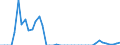 Standardisierte internationale Klassifikation der Energieprodukte (SIEC): Feste fossile Brennstoffe / Geopolitische Partnereinheit: Bulgarien / Maßeinheit: Tausend Tonnen / Geopolitische Meldeeinheit: Polen